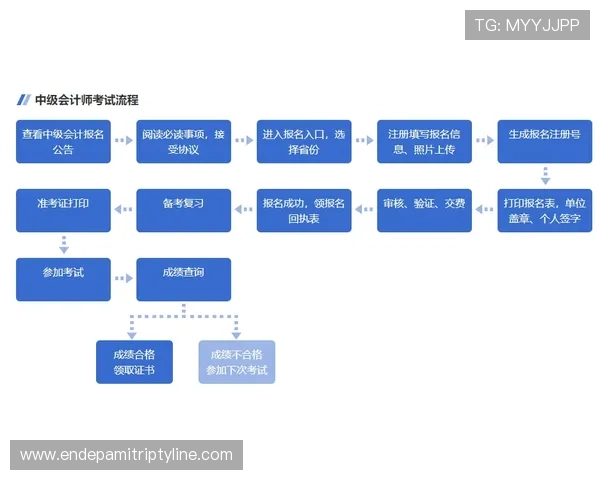 利记注册流程详解新手快速上手注册攻略全攻略指南 利记注册流程详解新手快速上手注册攻略全攻略指南