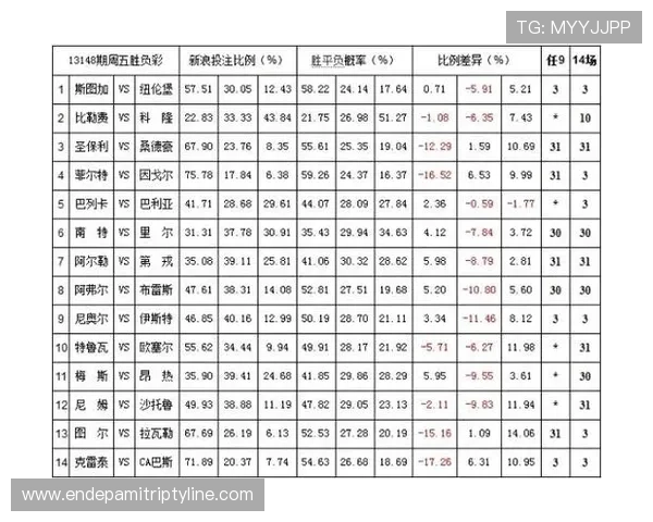 欧宝体育高赔率赛事推荐：把握最佳投注时机实现收益最大化